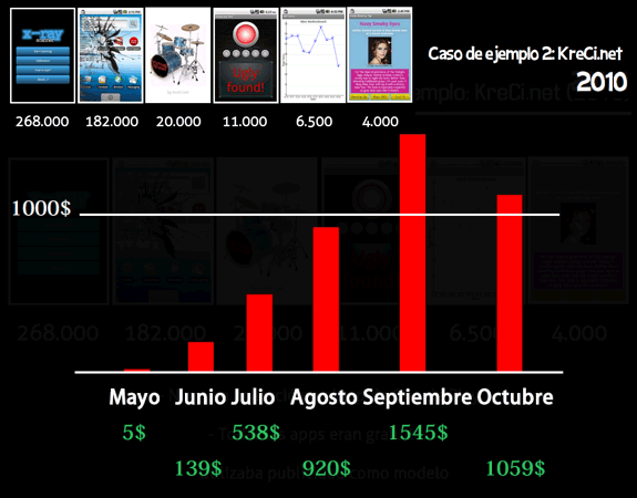 Ganar dinero con Android: Caso ejemplo 2 (KreCi.net)