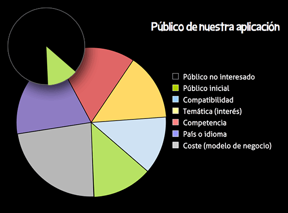 Maximizar público en Android