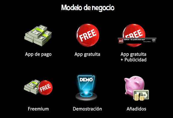 Modelo de negocio