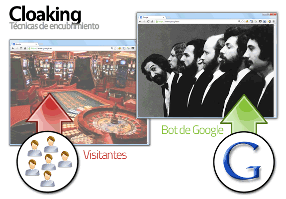 Guía de posicionamiento en Google: Cloaking (técnicas de encubrimiento) y Doorways (páginas puerta)