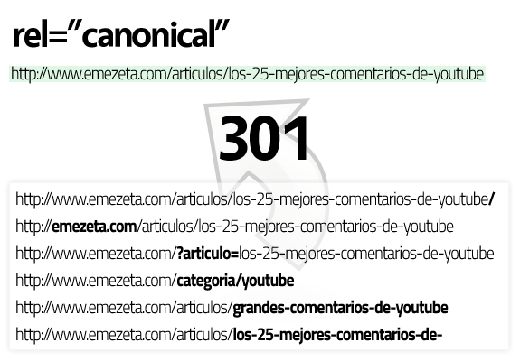 Guía de posicionamiento en Google: Rel canonical 301