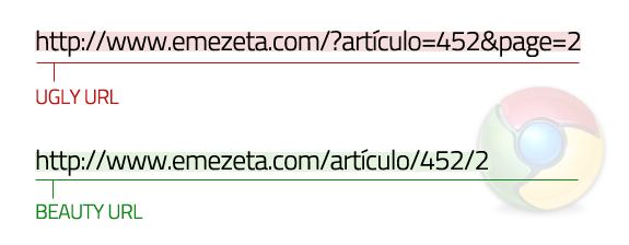 Guía de posicionamiento en Google: Convertir Ugly URLs (URL feas) en Clean URLs (URL limpias)
