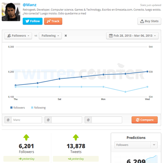 TwitterCounter: Comparar usuarios y examinar evolución de una cuenta de Twitter