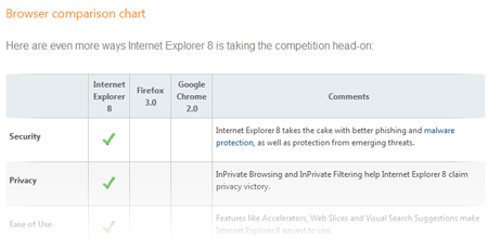 internet explorer comparativa
