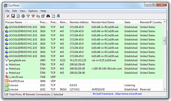 Current Ports: Interfaz gráfica de Netstat (Conexiones activas en nuestra red)