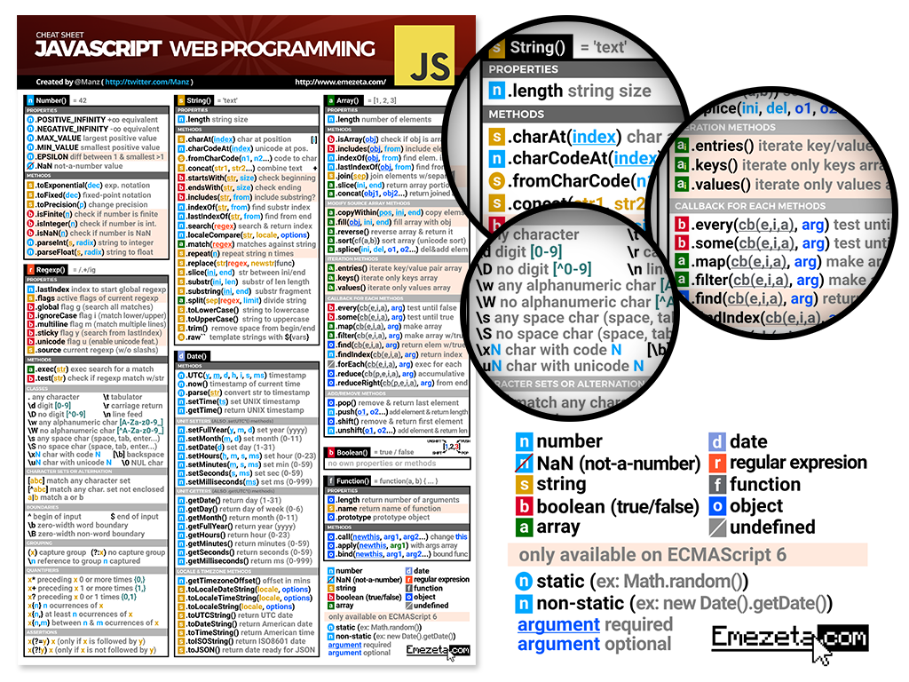 Javascript Cheatsheet. Página 1