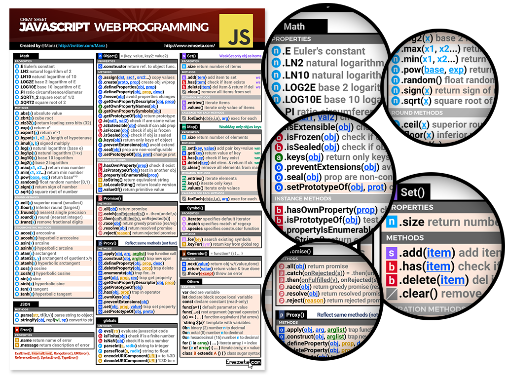 Javascript Cheatsheet. Página 2