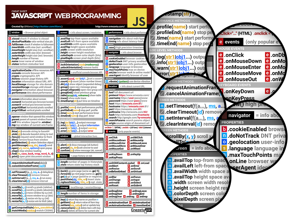 Javascript Cheatsheet. Página 3