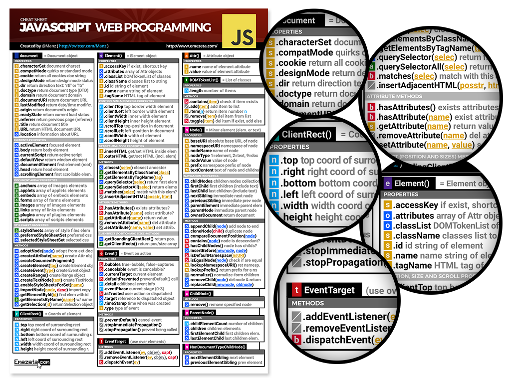 Javascript Cheatsheet. Página 4