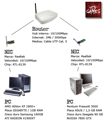 lan webgame