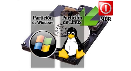 mbr disco duro sector arranque boot sector