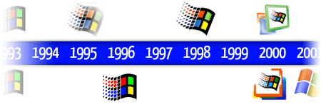 microsoft timeline codename windows