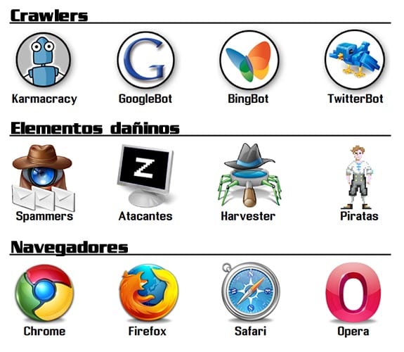 Clientes: Navegadores, crawlers, robots, atacantes, etc...