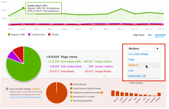 CDN Gratuito: Cloudflare (Analytics)