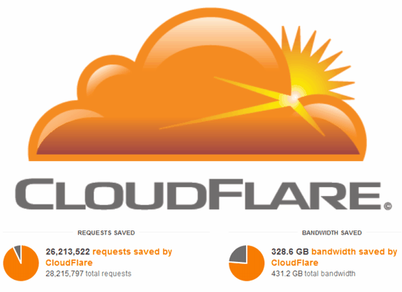 CloudFlare CDN
