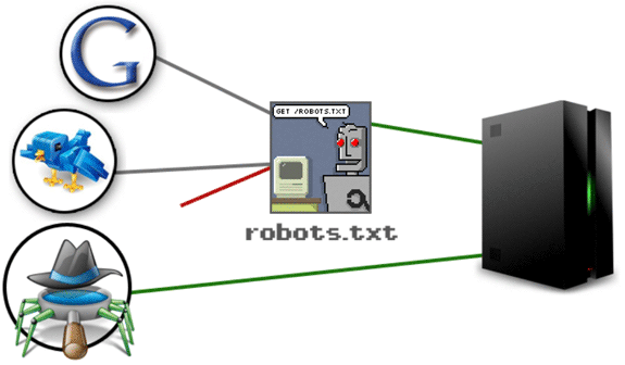 Guía de posicionamiento en Google: Optimizar robots.txt