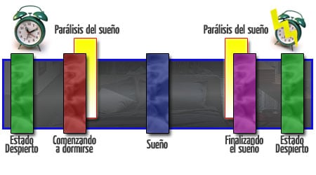 paralisis sueño