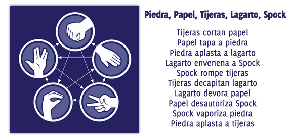 piedra papel tijeras lagarto spock