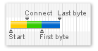 pingdom tools bar