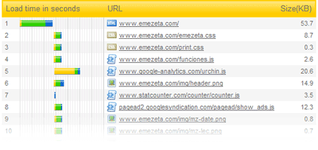 emezeta pingdom tools
