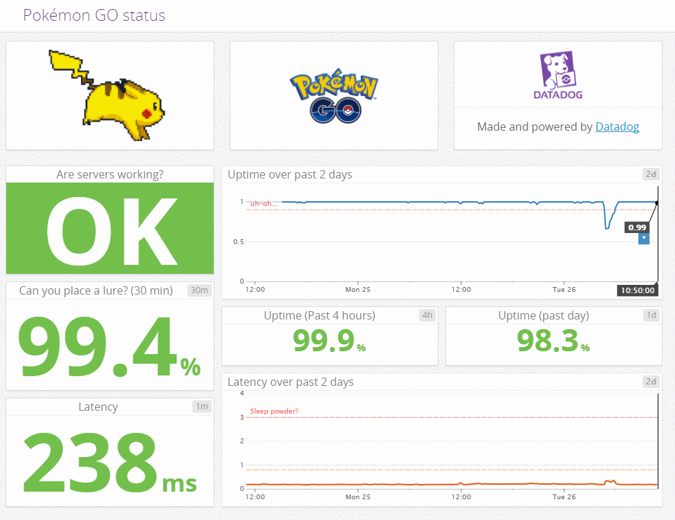 Comprobar el estado de los servidores de Pokémon Go