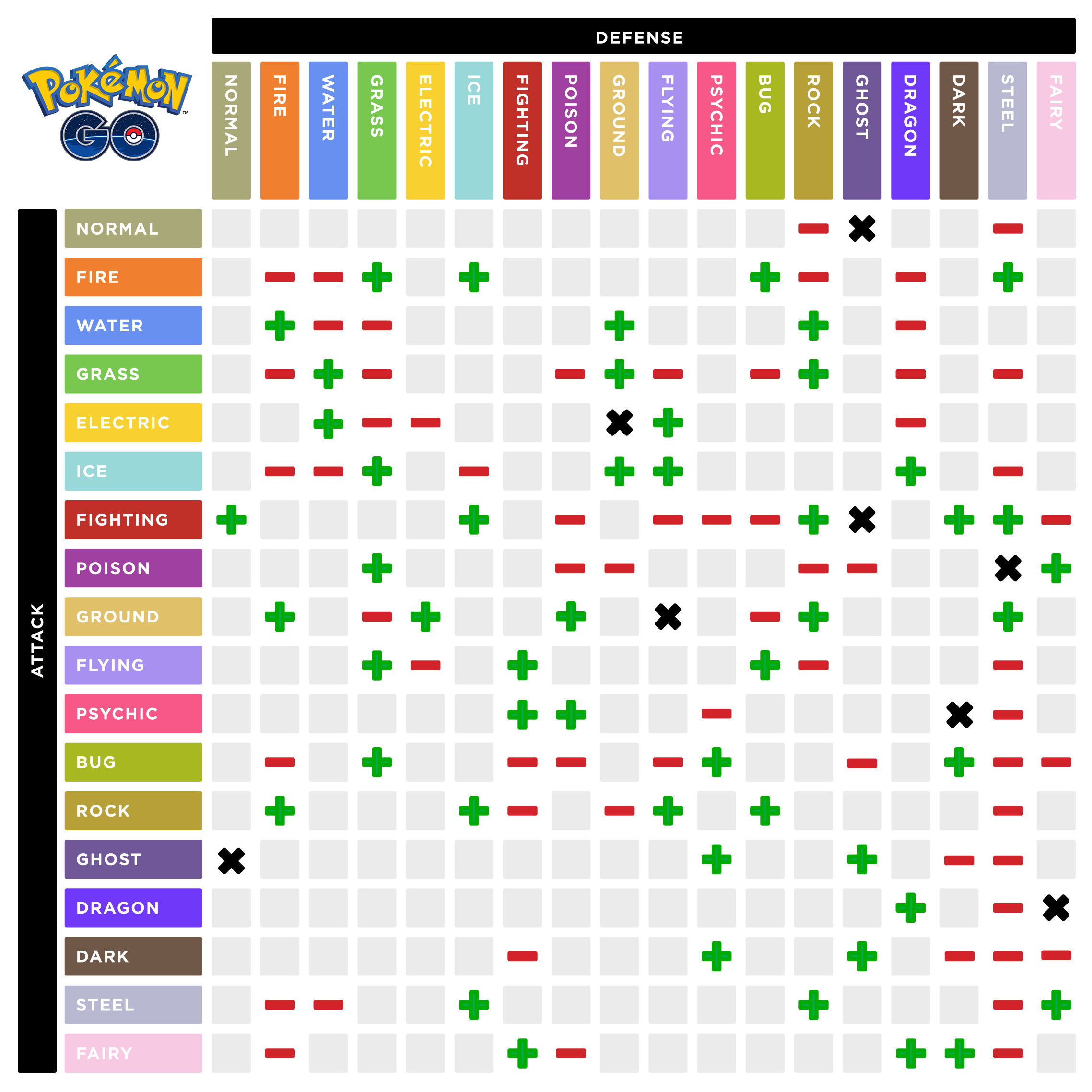 Pokémon Go: Ataque y defensa por tipo de pokemon