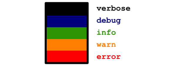 Niveles de error en Android