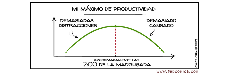 Mi máximo de productividad diario