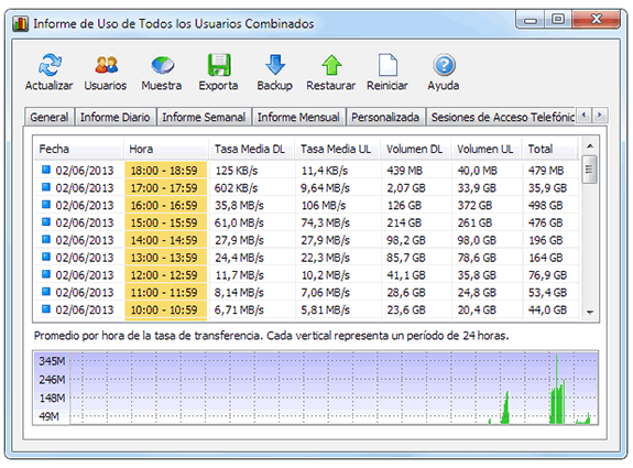 Networx: Gestor de ancho de banda para Windows
