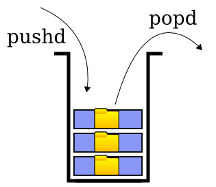 pushd popd