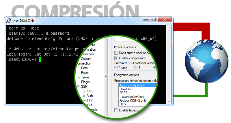 Activar la compresión SSH en PuTTy