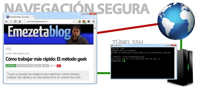 Túnel SSH mediante PuTTY