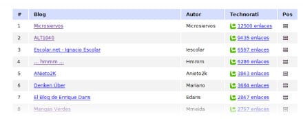 ranking blogs emezeta