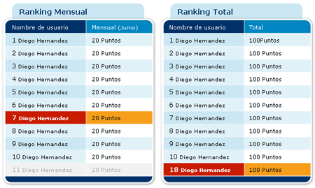 ranking redcoruna programa amigo