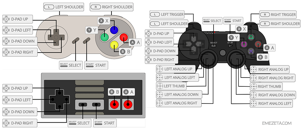 Gamepads: Mandos USB para Raspberry Pi