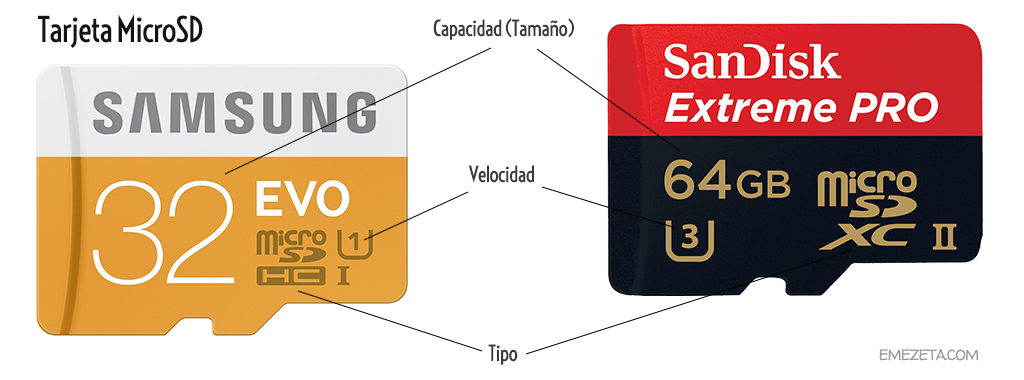 Tarjeta MicroSD: Capacidad, velocidad y tipo.