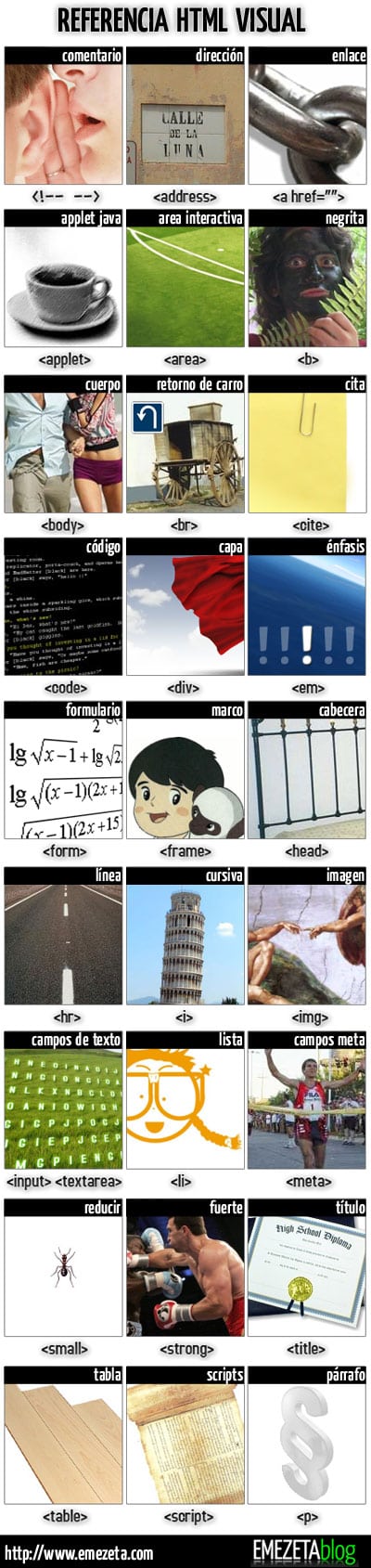 referencia html visual