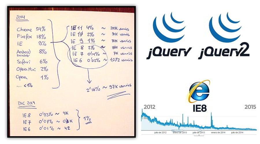 Uso de Internet Explorer 8 en Emezeta