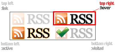 rollover css sprites