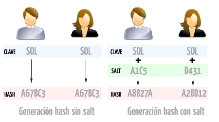 salt key claves sal keys