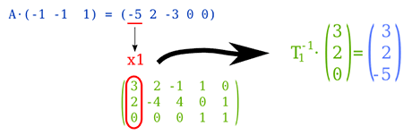 simplex revisado costos relativos