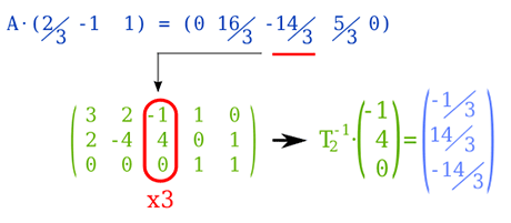 simplex revisado costos relativos
