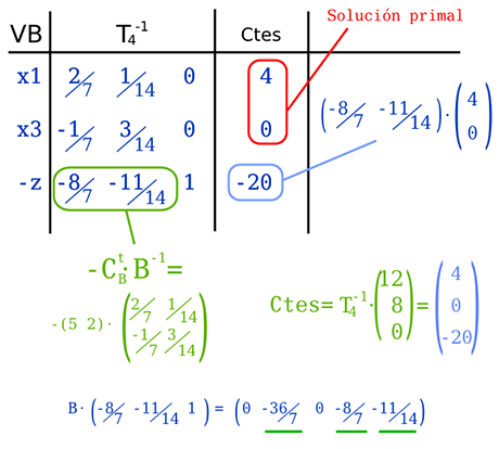 simplex revisado fase 2