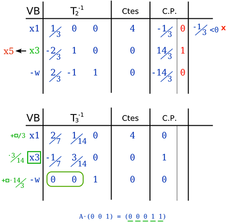 simplex revisado iteración 2