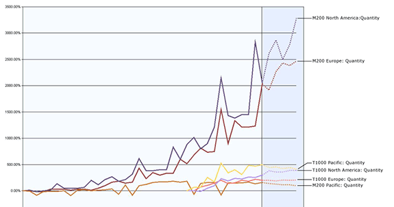 Comparativa de análisis de resultados de minería de datos