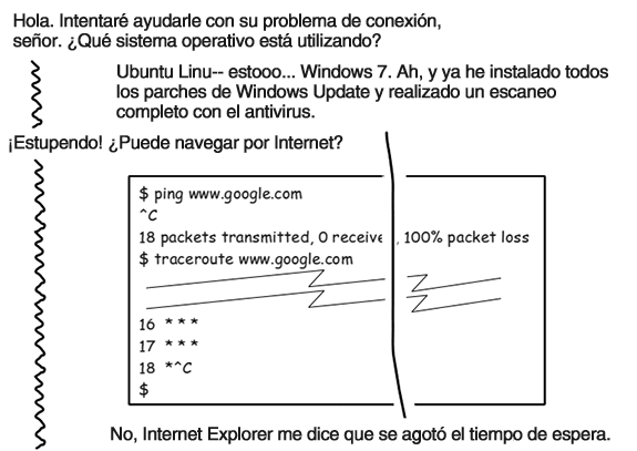 Tira cómica Cómo obtener soporte técnico, de I Can Barely Draw (parte 1)