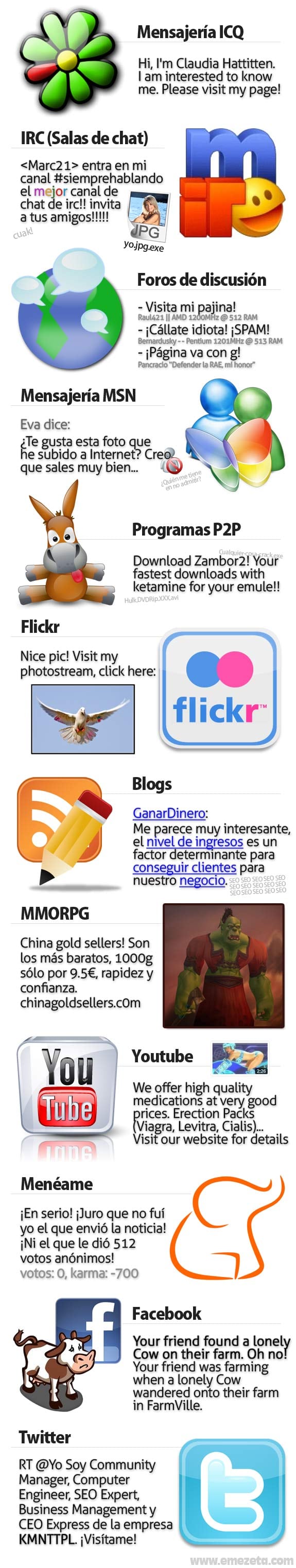 spam evolucion evolution mensajes no deseados