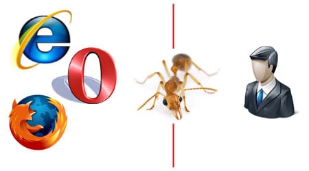 spyware malware badware