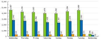 statcounter estadisticas
