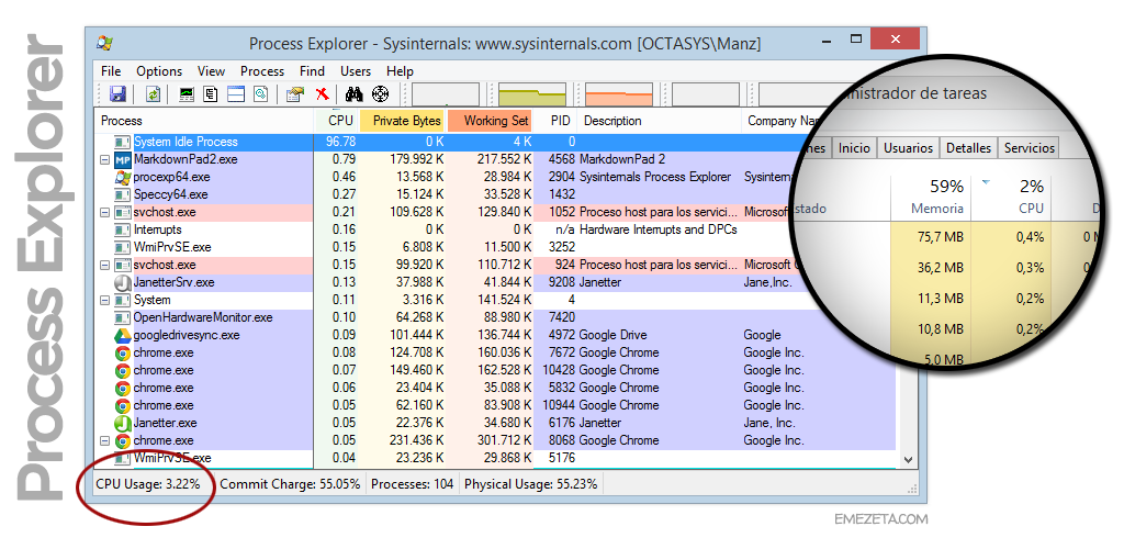 Process Explorer de Sysinternals, magnífico administrador de tareas mejorado